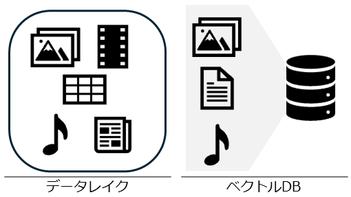 機能3