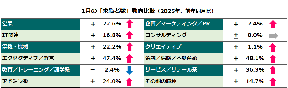 前年同月比