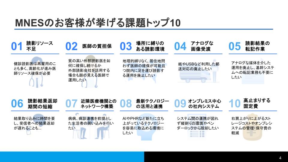 健診向け遠隔画像診断