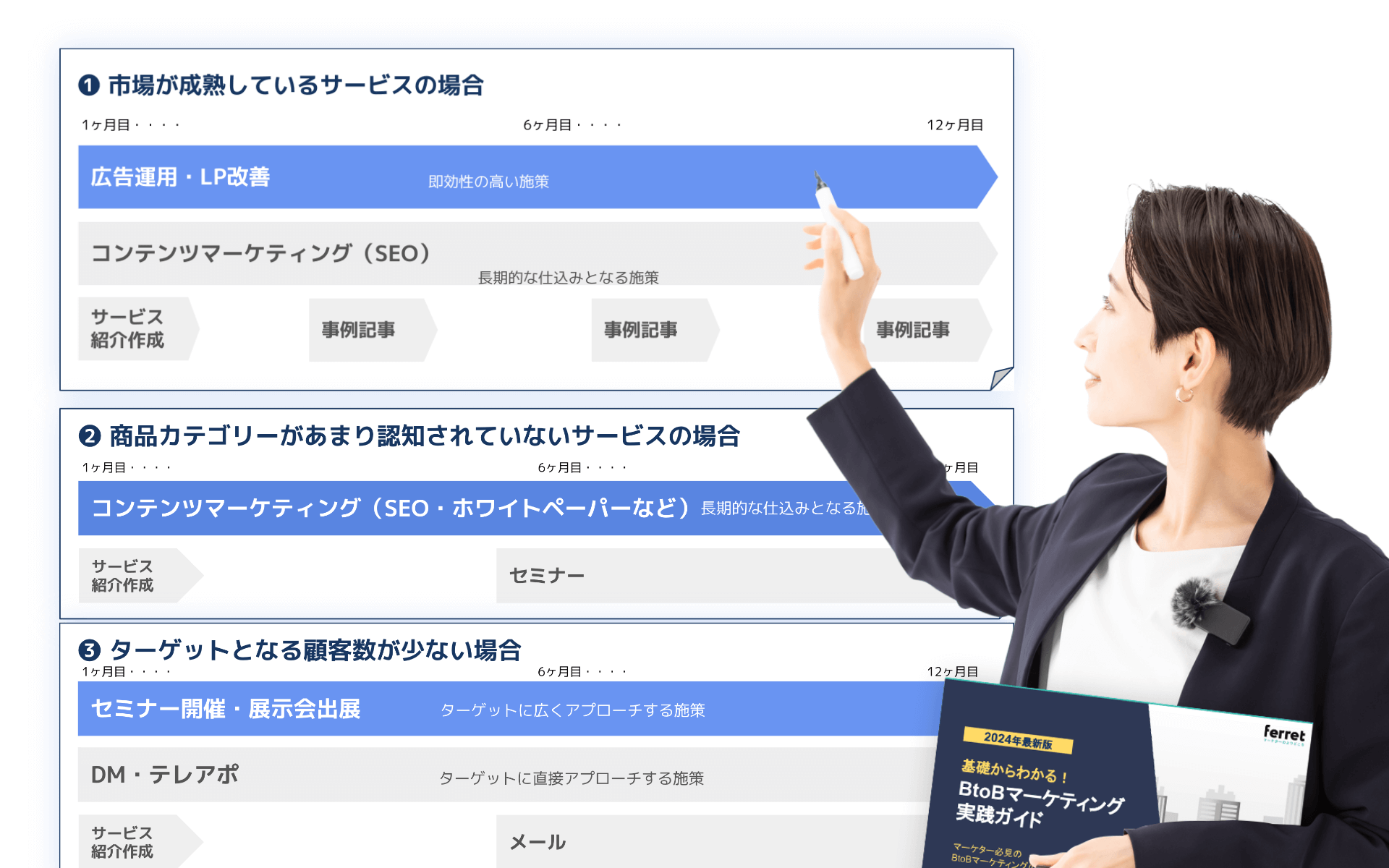 SEOコンサル