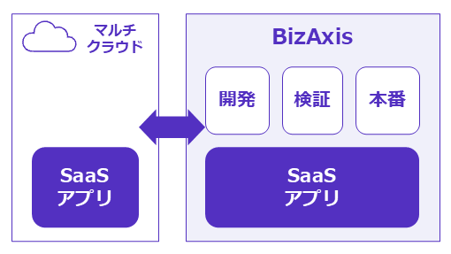 ユースケース１