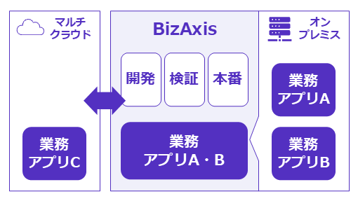 ユースケース２