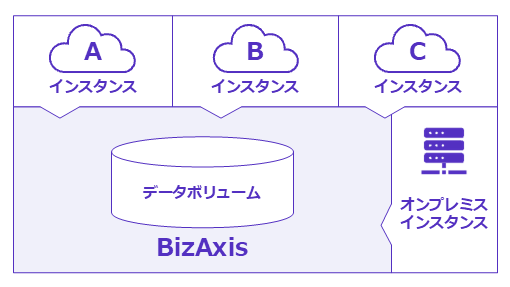 ユースケース３