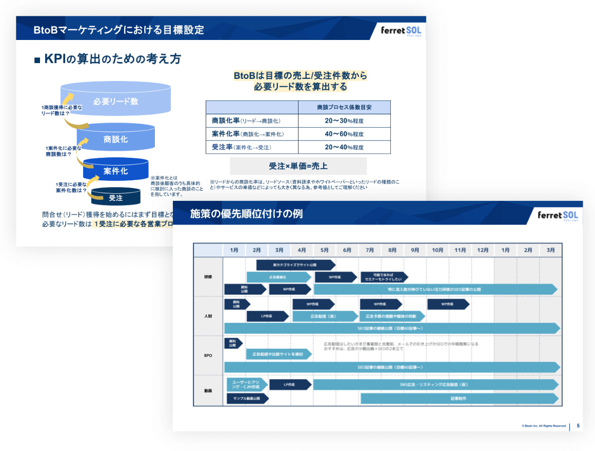 マーケ戦略設計