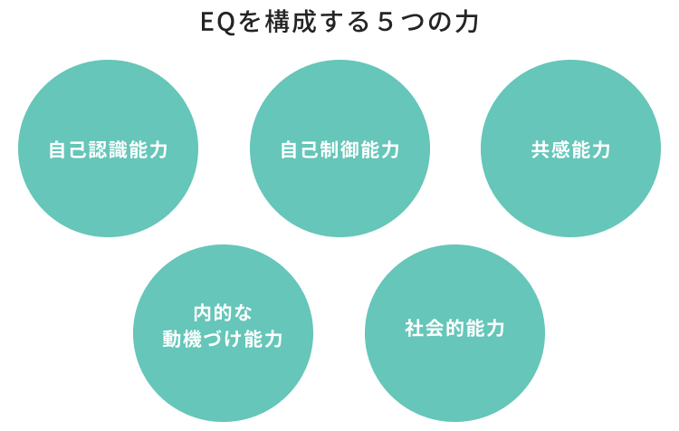 EQを構成する５つの力