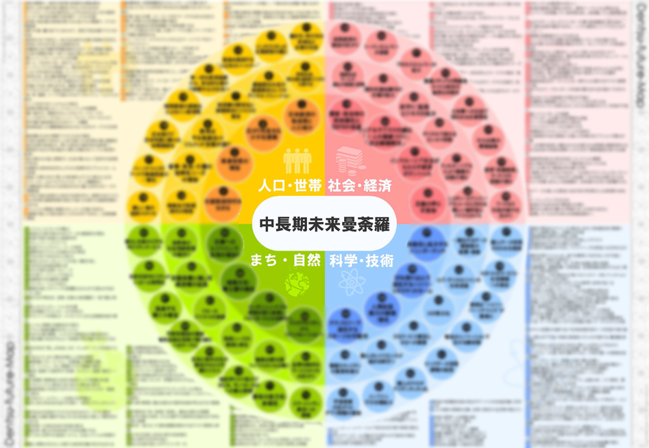 電通未来曼荼羅2025