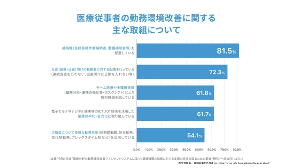 【セミナーレポート】医師の働き方改革_医療従事者の勤務環境改善に関する主な取組について