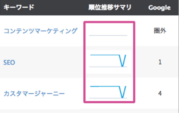 SEO順位チェック