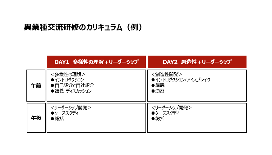 異業種交流研修のカリキュラム例