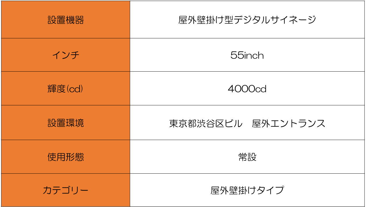 スペック表