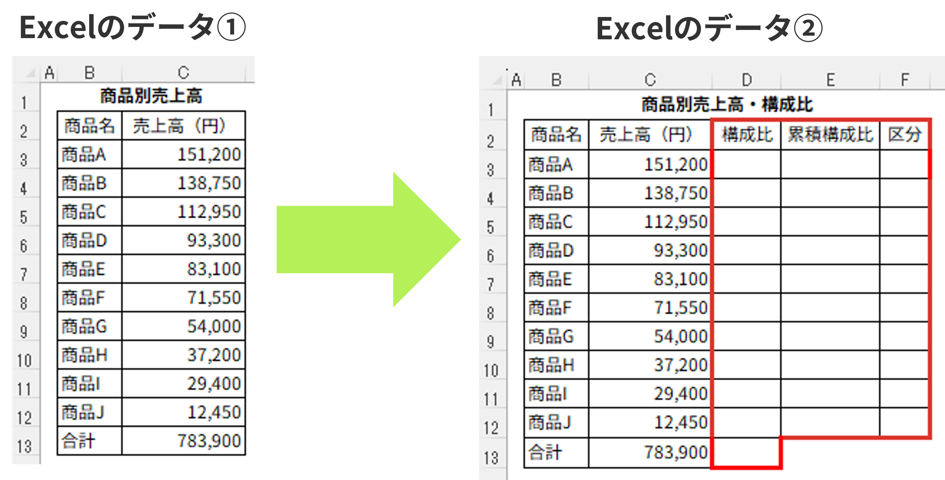 abc分析