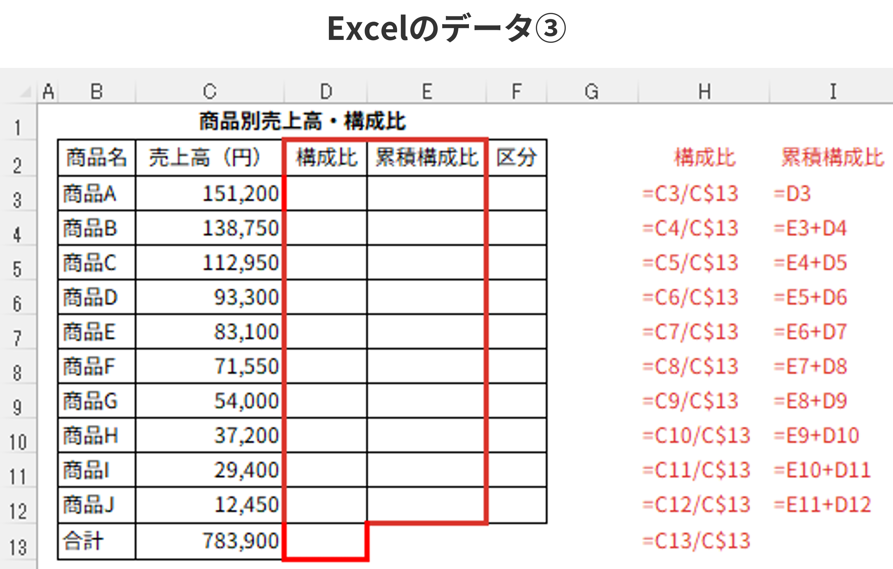 abc分析