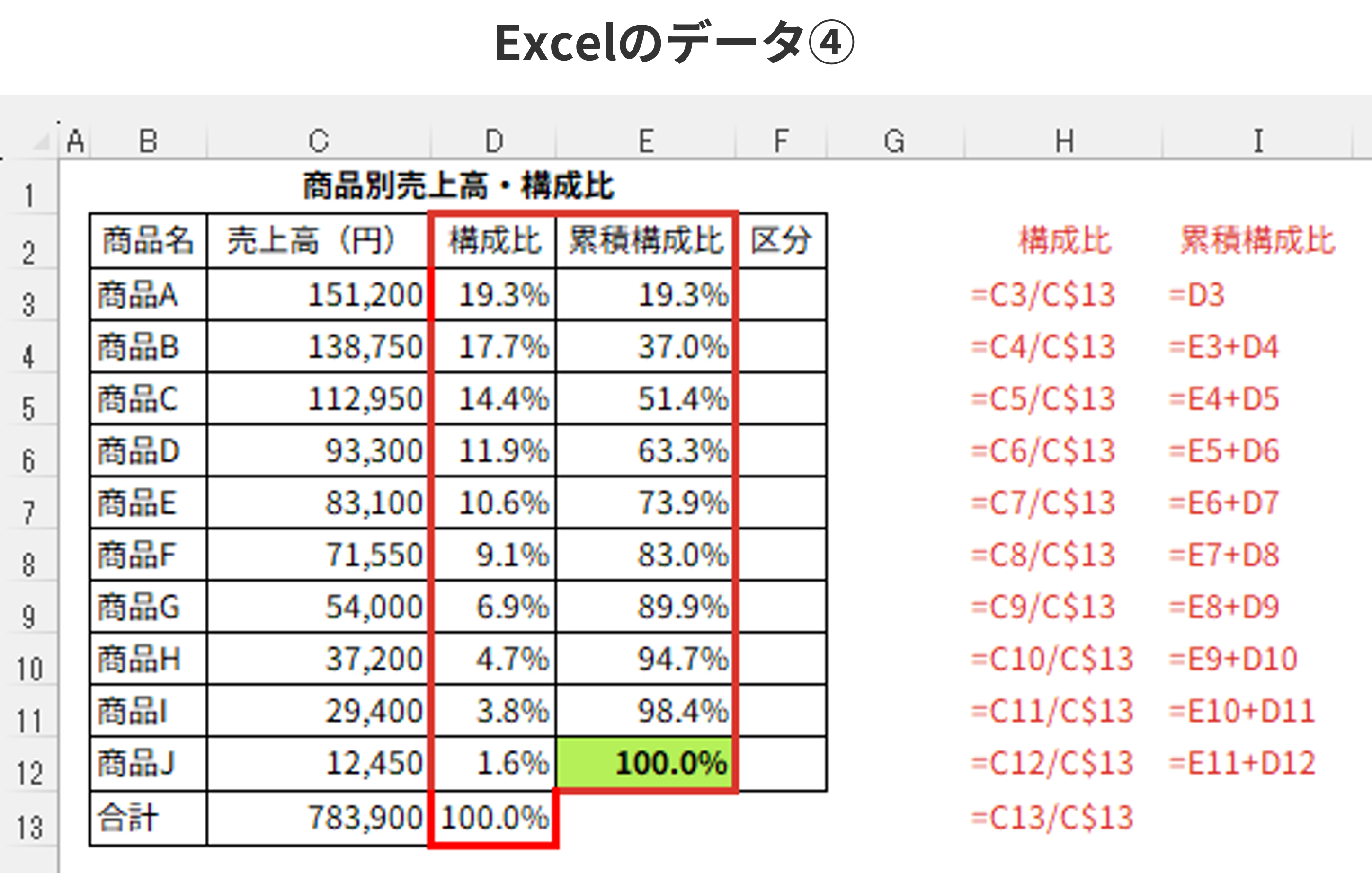 abc分析