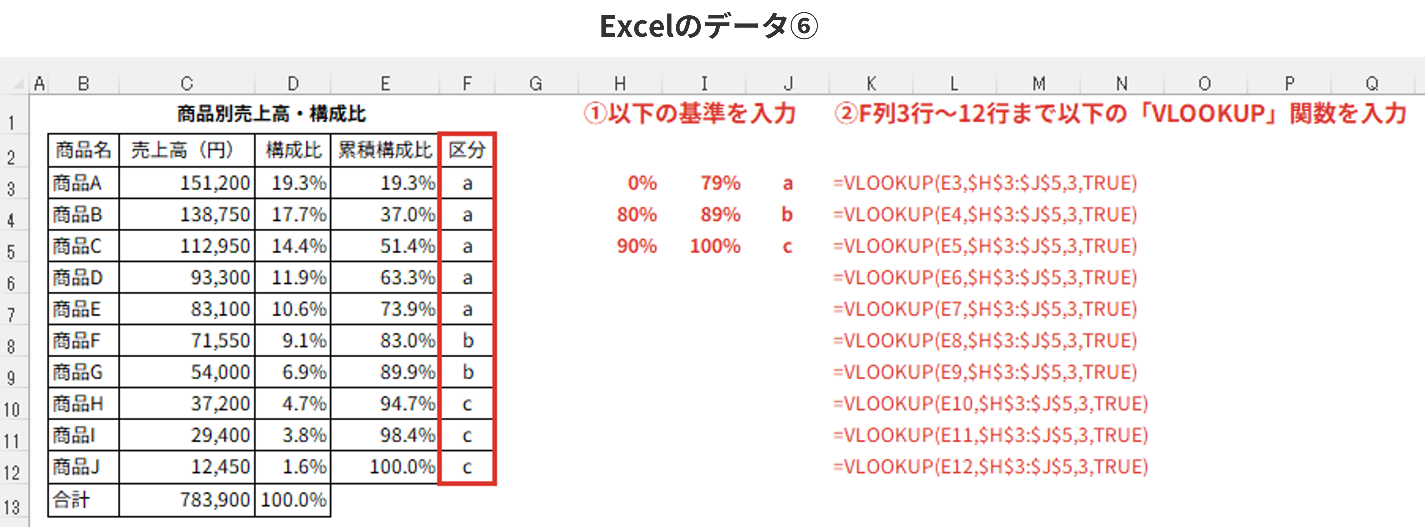 abc分析