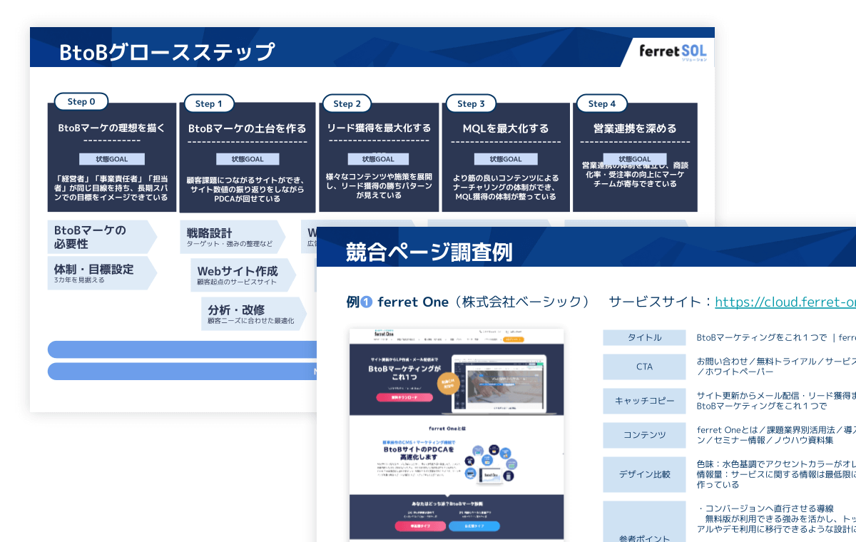 体系化したノウハウ