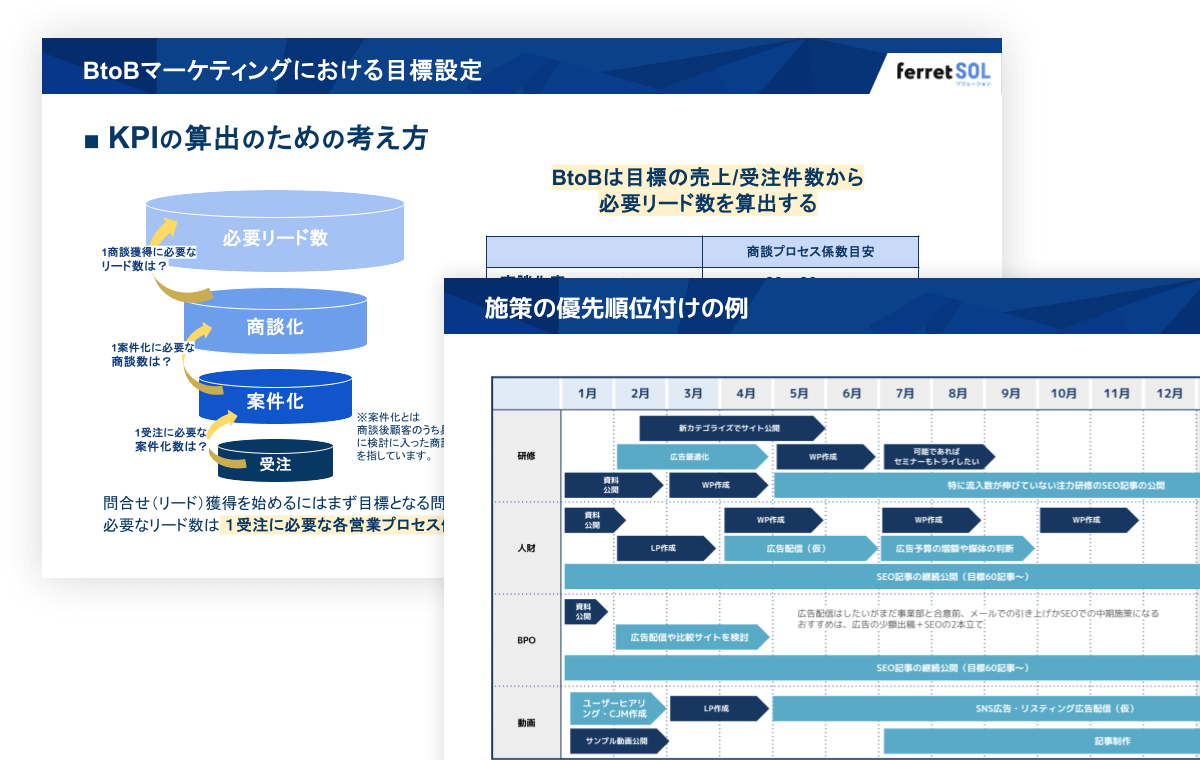 KPI設定・施策スケジュール