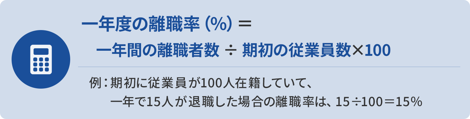 図1-1 【計算式】一年度の離職率＝一年間の離職者数 ÷ 期初の従業員数 × 100