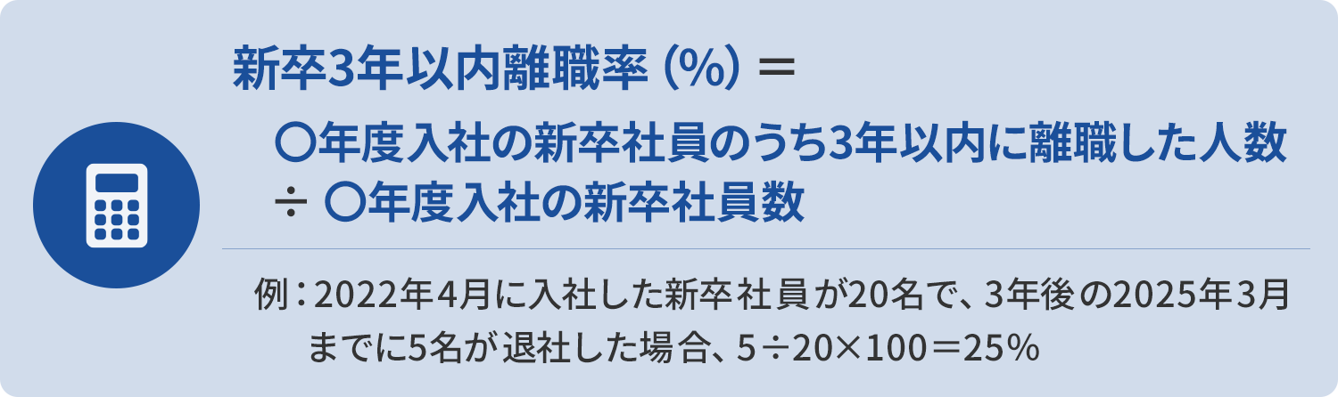 図1-2 【計算式】新卒3年以内離職率＝〇年度入社の新卒社員のうち3年以内に離職した人数÷〇年度入社の新卒社員数