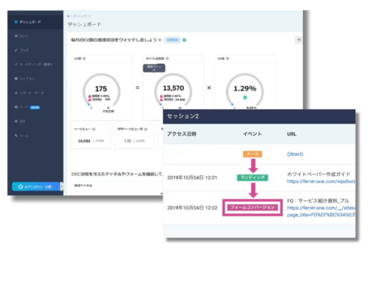 計測・分析・行動履歴