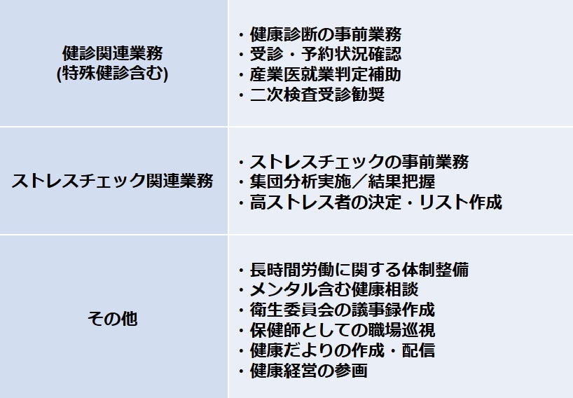 保健師業務一覧より抜粋