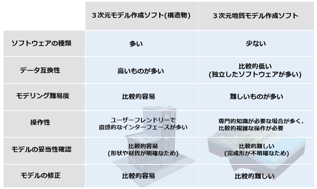 ソフト比較表