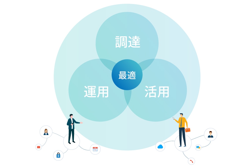 調達・運用・活用