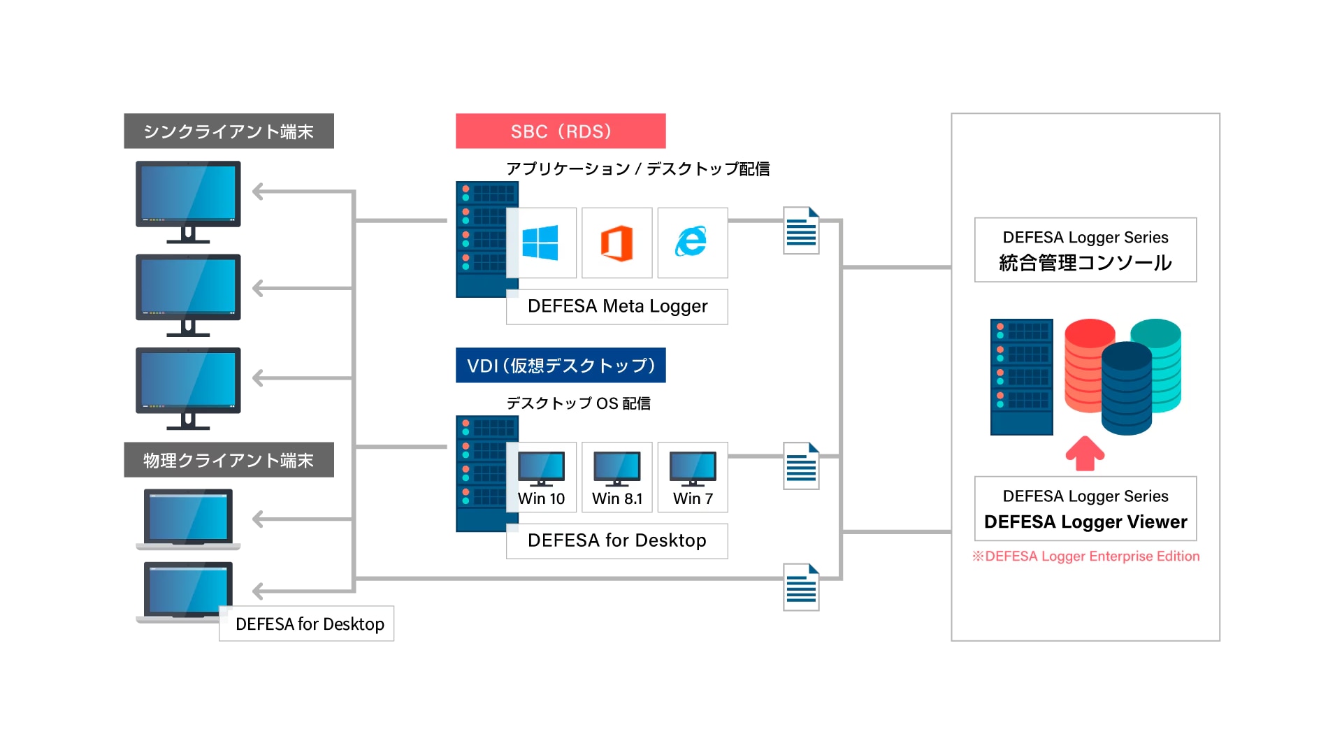 セキュリティ_DEFESA_Logger|日本ナレッジ株式会社 セキュリティ_DEFESA_Logger|日本ナレッジ株式会社