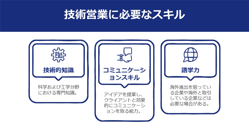 技術営業に必要なスキル