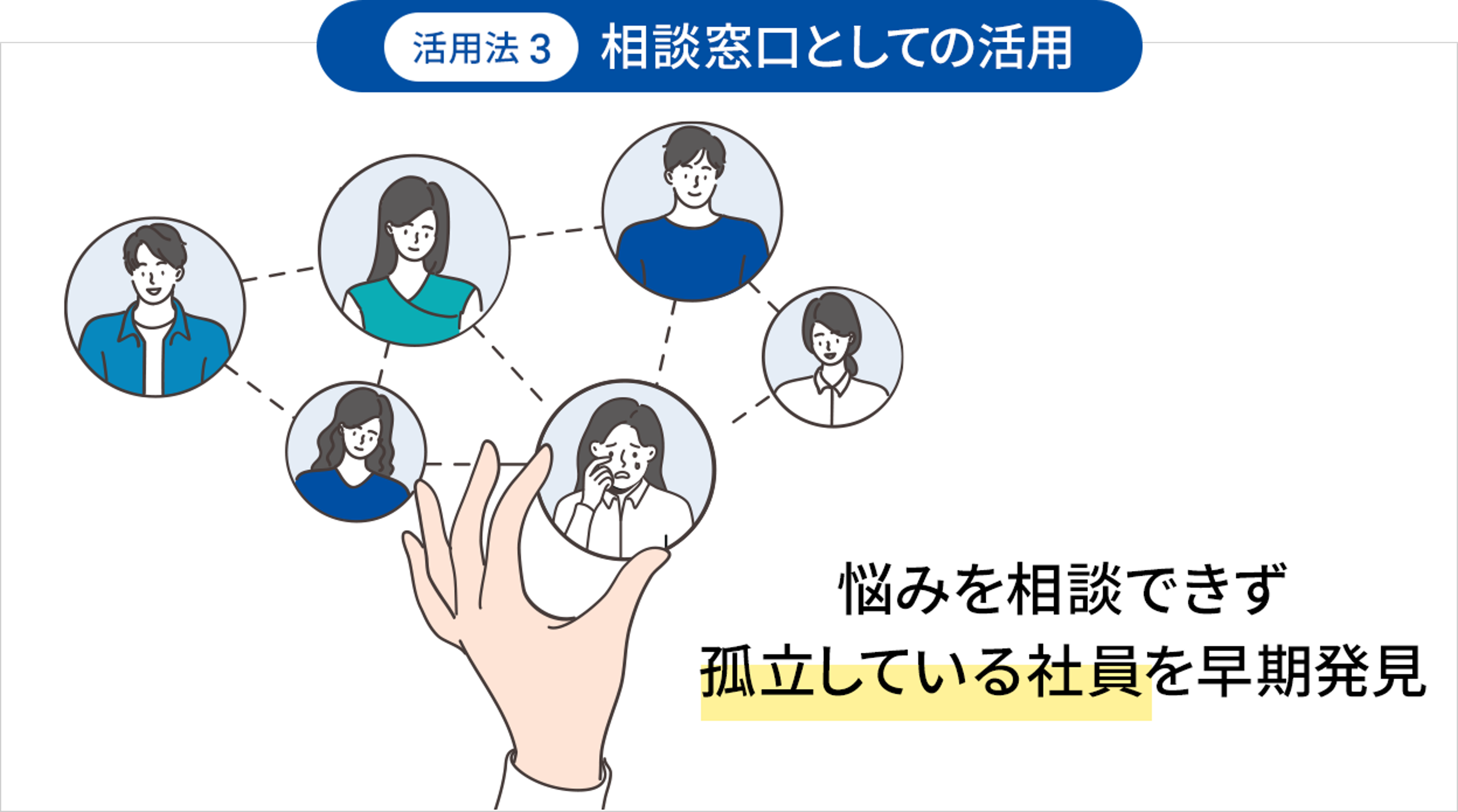 エンゲージメントスコアの活用法_3悩みを相談できる孤立している従業員の相談窓口