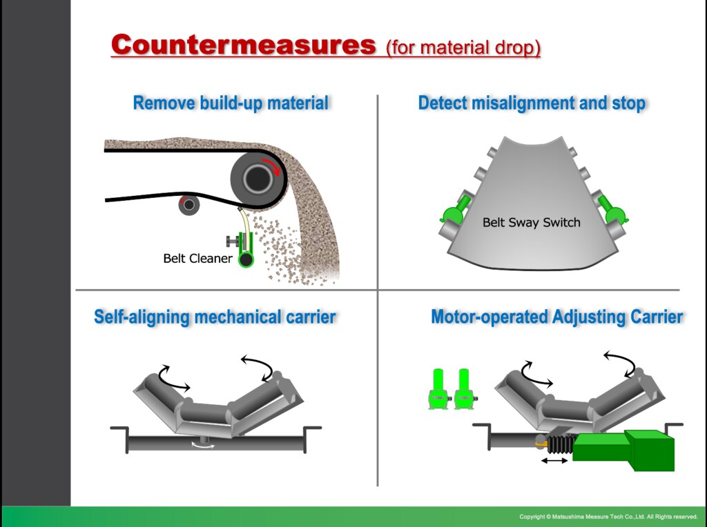 Solutions for Material Drop