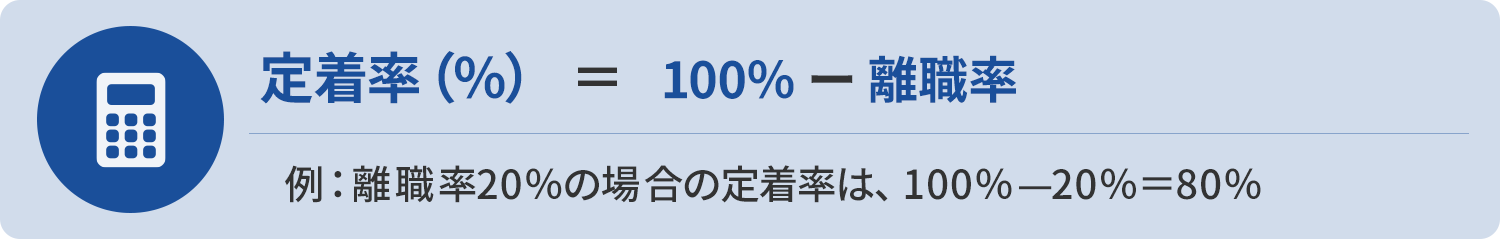 図1-3 【計算式】定着率＝100％ ー 離職率