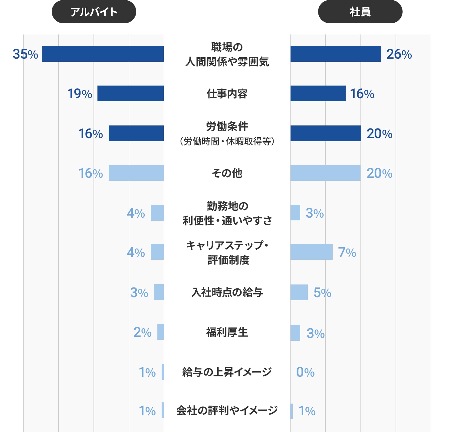 図2 アルバイトスタッフ_退職の決め手となった理由_離職理由ランキング_分析データ_インターネット調査レポート