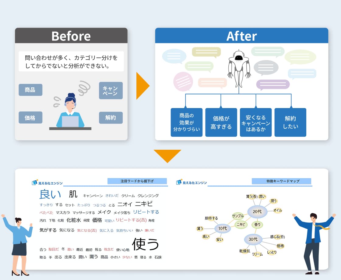 生成ＡＩ・マーケティングソリューションの見える化エンジン_多様なデータソースの分析機能の説明図