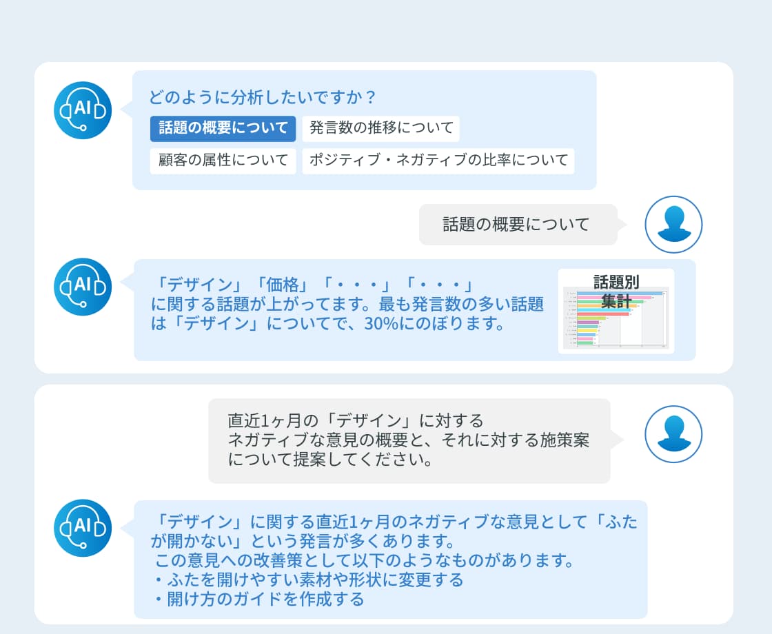 AI・マーケティングソリューションの見える化エンジン_AIインサイト・アイデアマイニング機能の説明図