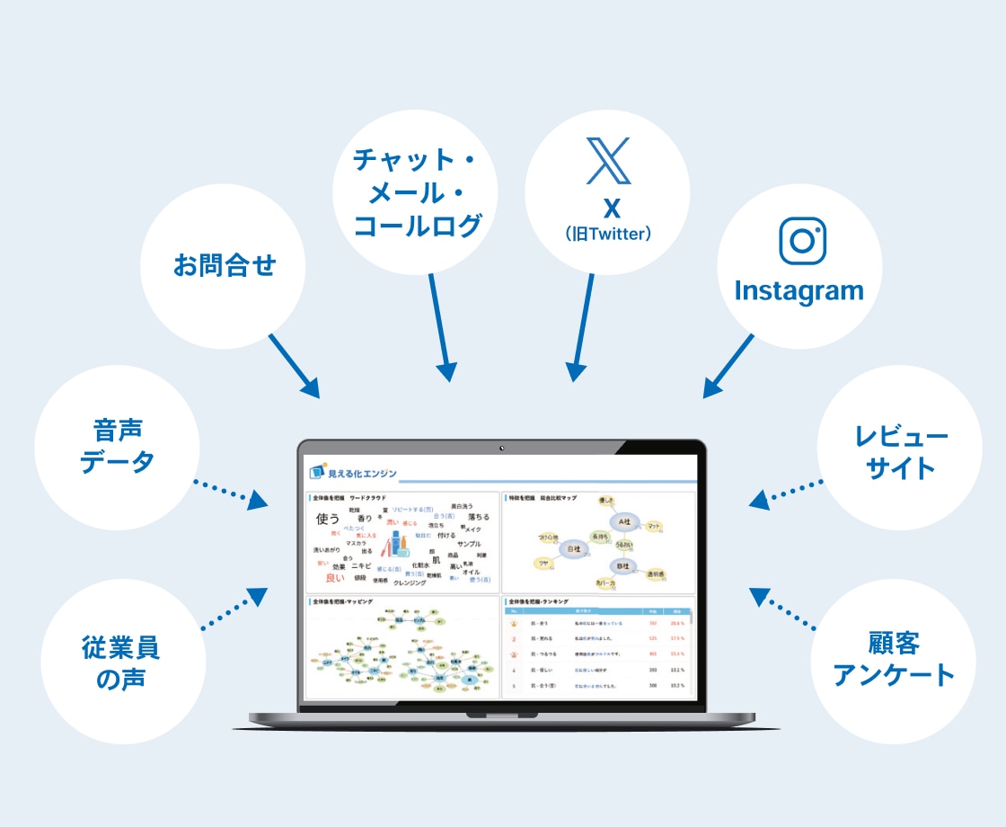 AI・マーケティングソリューションの見える化エンジン_多様なデータソースの分析機能の説明図