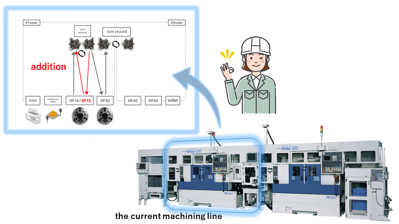 Consideration of processing methods
