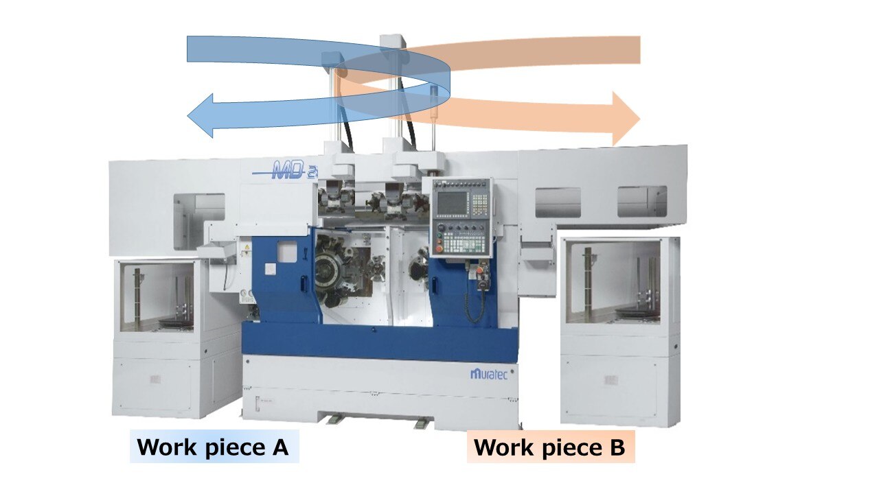 Solutions①Muratec’s flexible loader enables a single machine to play two roles