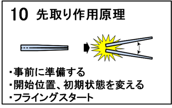 TRIZの「先取り作用原理」