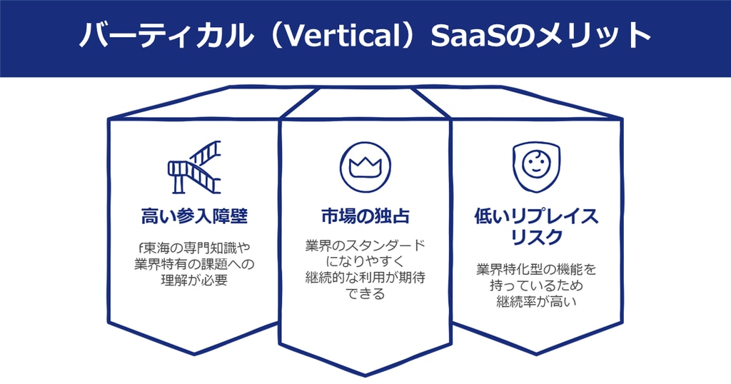 	バーティカル（Vertical）SaaSのメリット