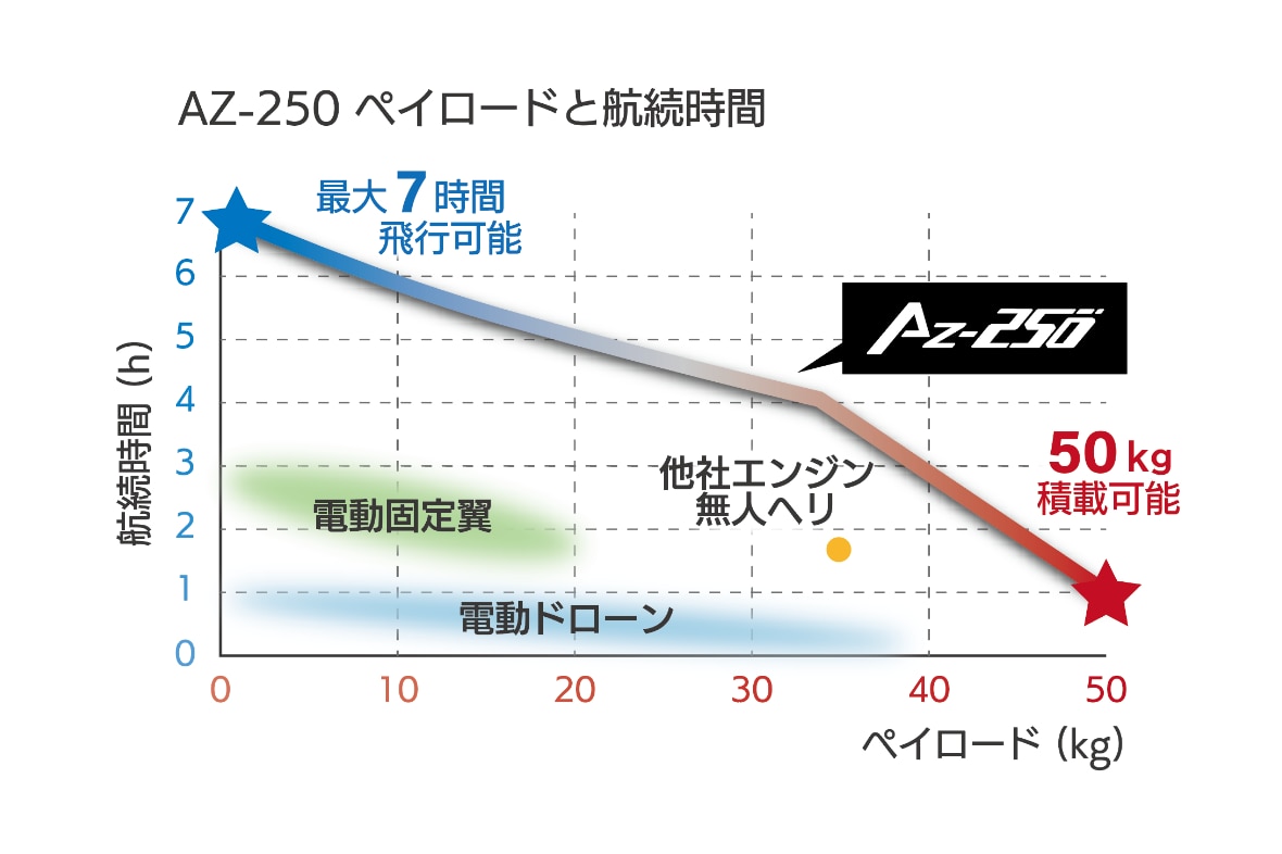 エンジンドローン事業_エンジンドーンとは03イメージ画像