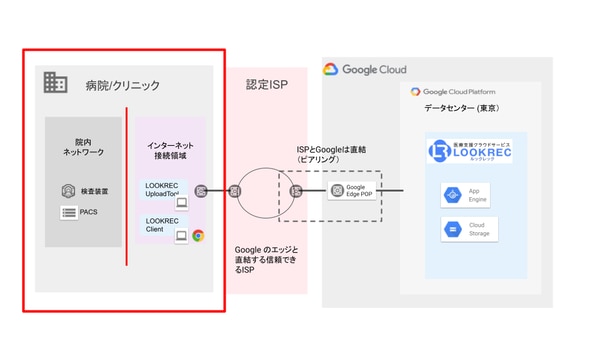 【クラウド情報セキュリティセミナー】LOOKRECの情報セキュリティイメージ