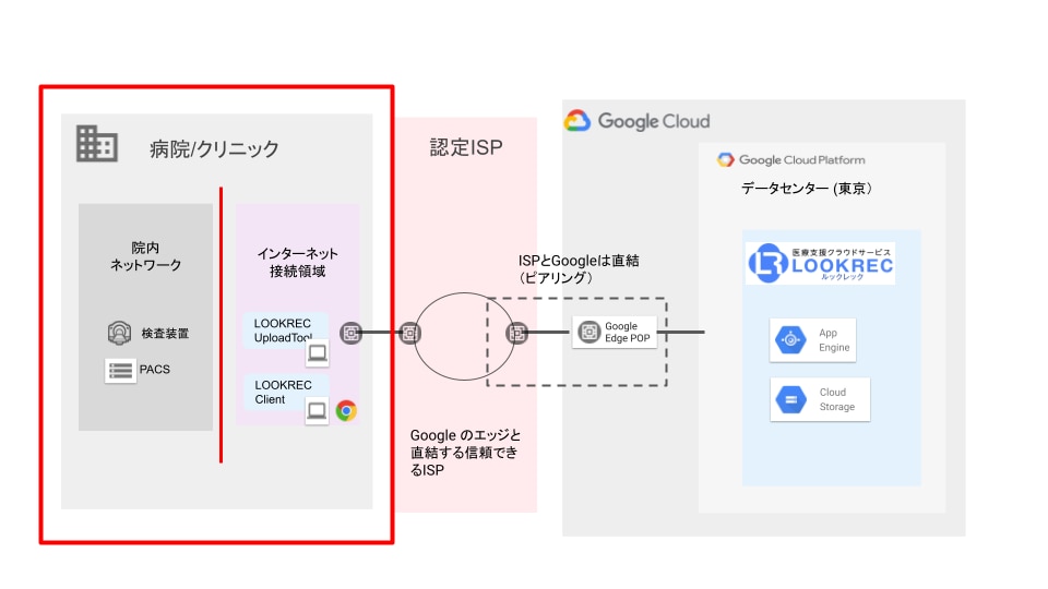 【クラウド情報セキュリティセミナー】LOOKRECの情報セキュリティイメージ