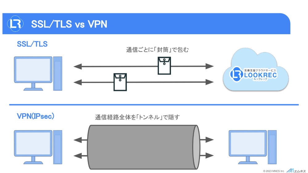 【クラウド情報セキュリティセミナー】SSLとVPNのデータやり取りのイメージ図