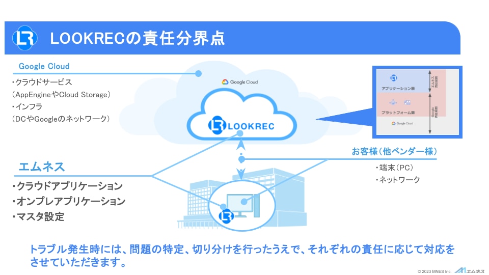 【クラウド情報セキュリティセミナー】LOOKRECの責任分界点