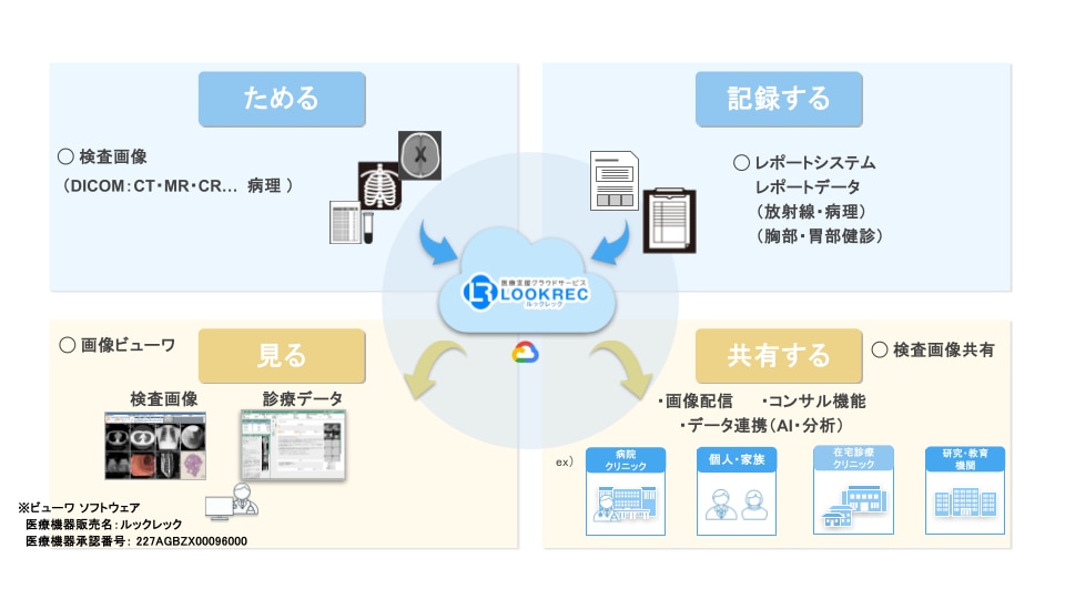 【クラウド情報セキュリティセミナー】LOOKRECのイメージ図
