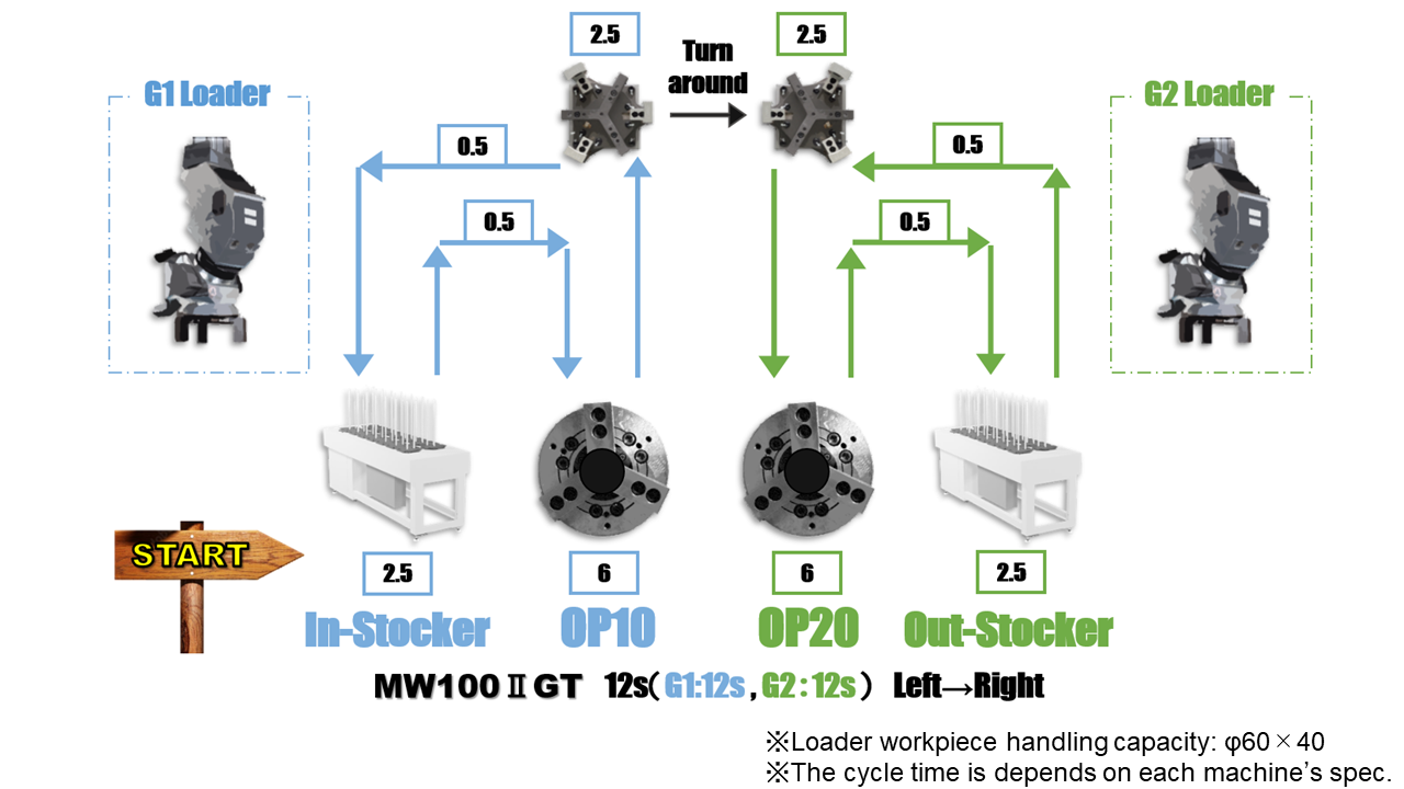loader cycle