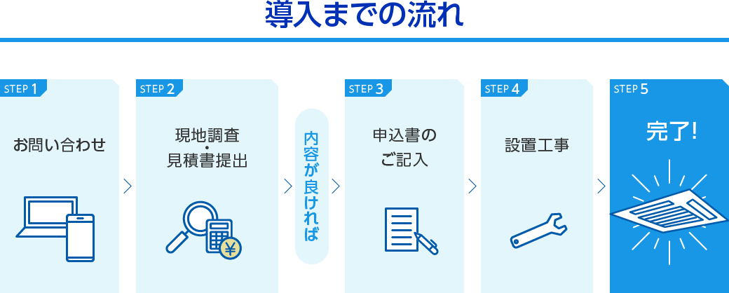 業務用エアコンの導入までの流れ