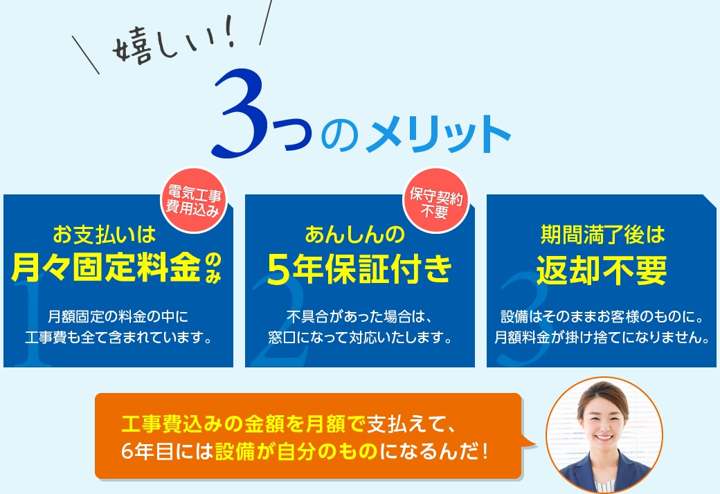 嬉しい！3つのメリット│工事費も月額で支払えて、安心の5年保証付き。6年目には設備が自分のものに！