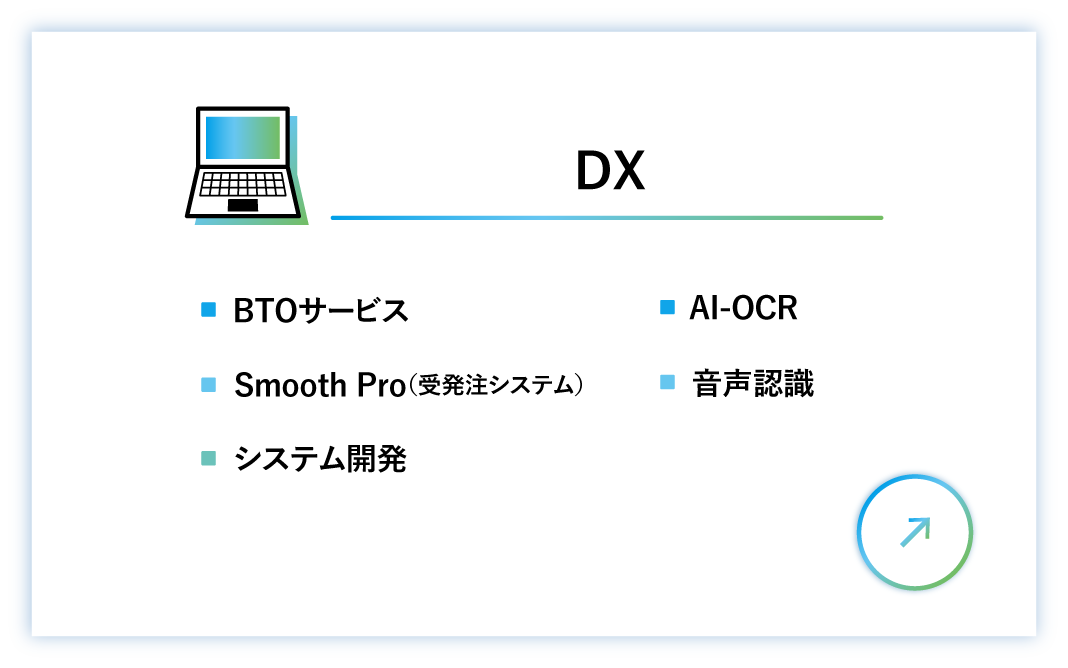 株式会社アテナのDX機能