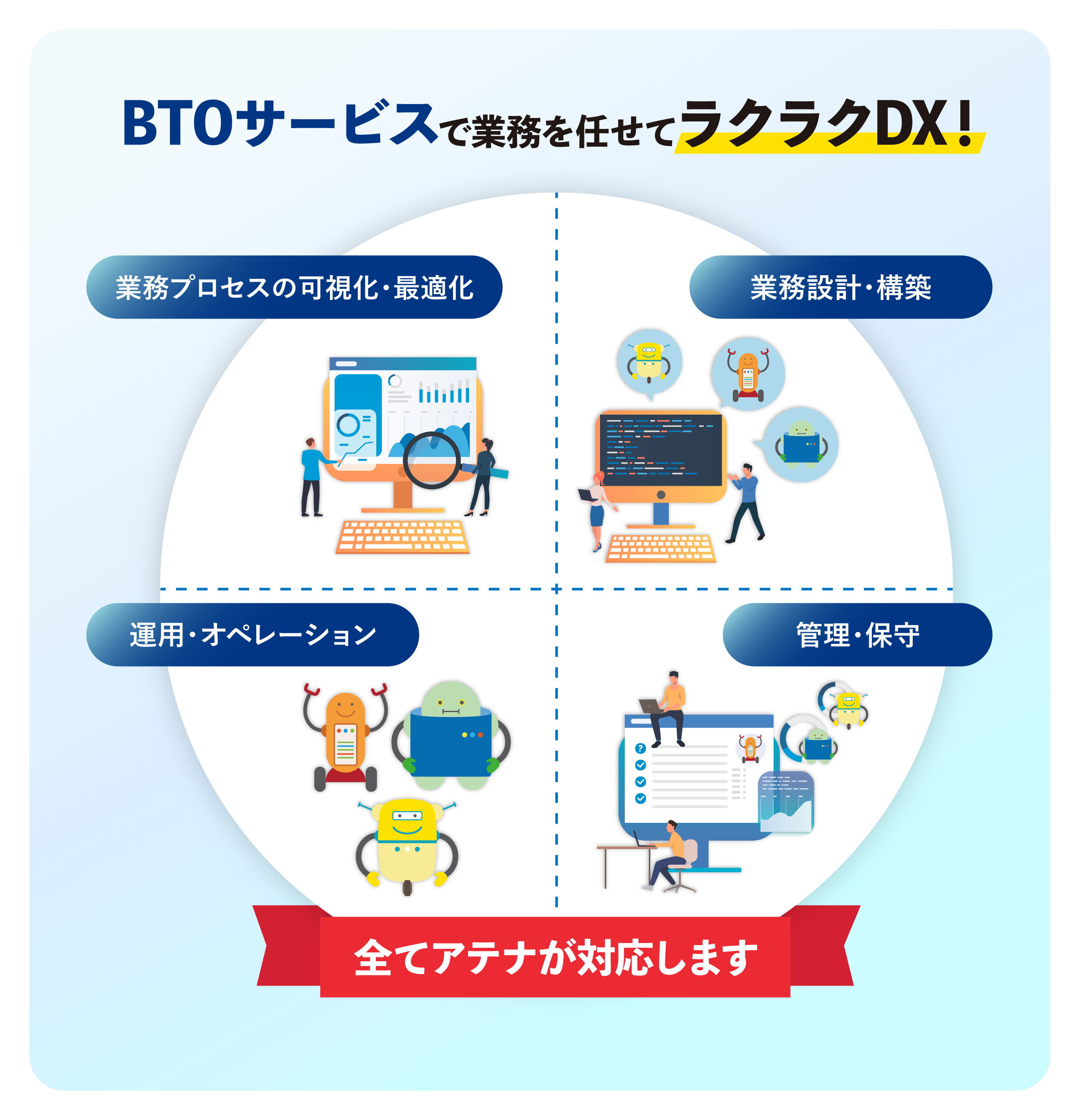 株式会社アテナBTOサービスの説明画像
